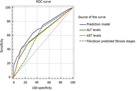 bad fibroscan results|Effect of liver inflammation on accuracy of FibroScan device in .